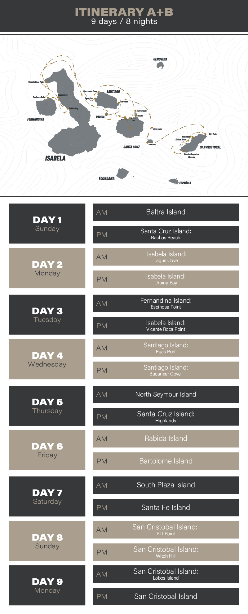 Hermes Galapagos Luxury Cruise Itinerary A + Itinerary B