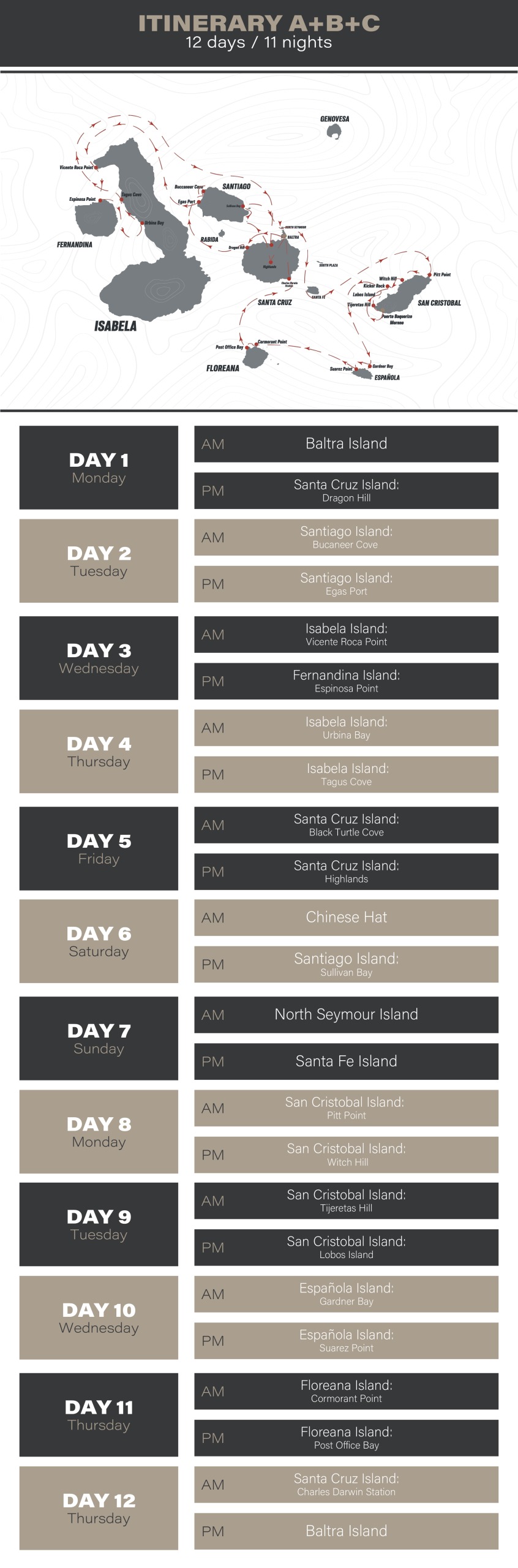 Monserrat Yacht Itinerary A + Itinerary B + Itinerary C