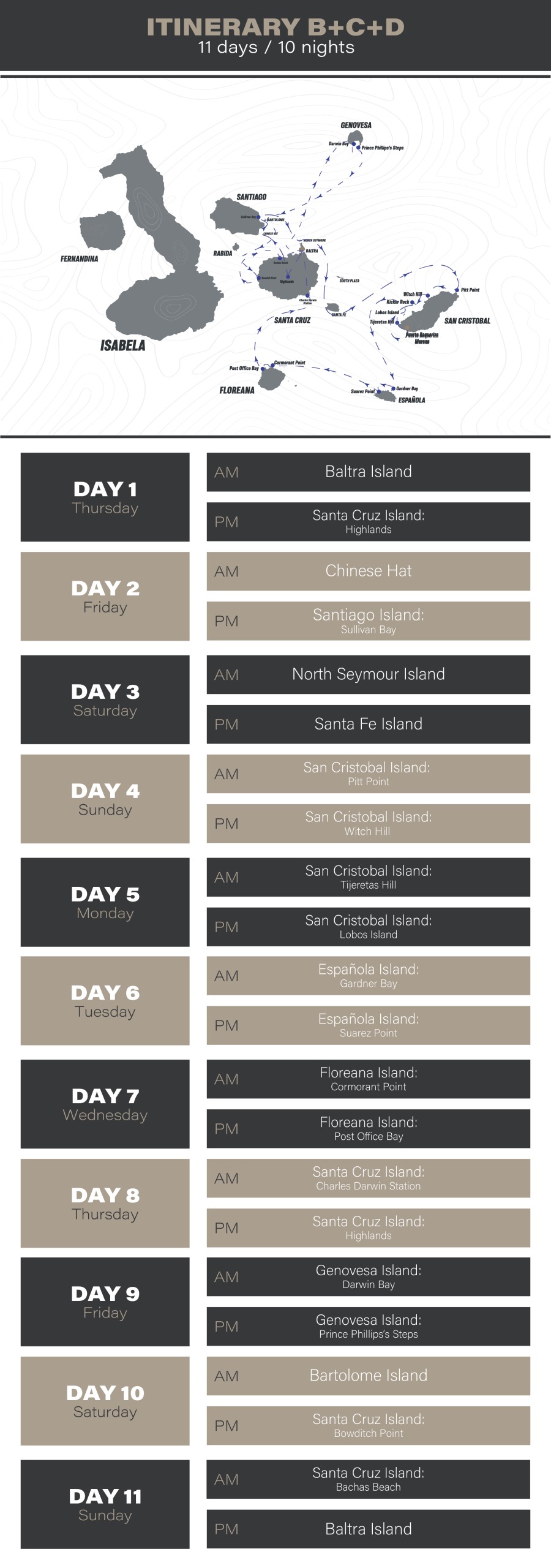 Monserrat Yacht Itinerary B + Itinerary C + Itinerary D