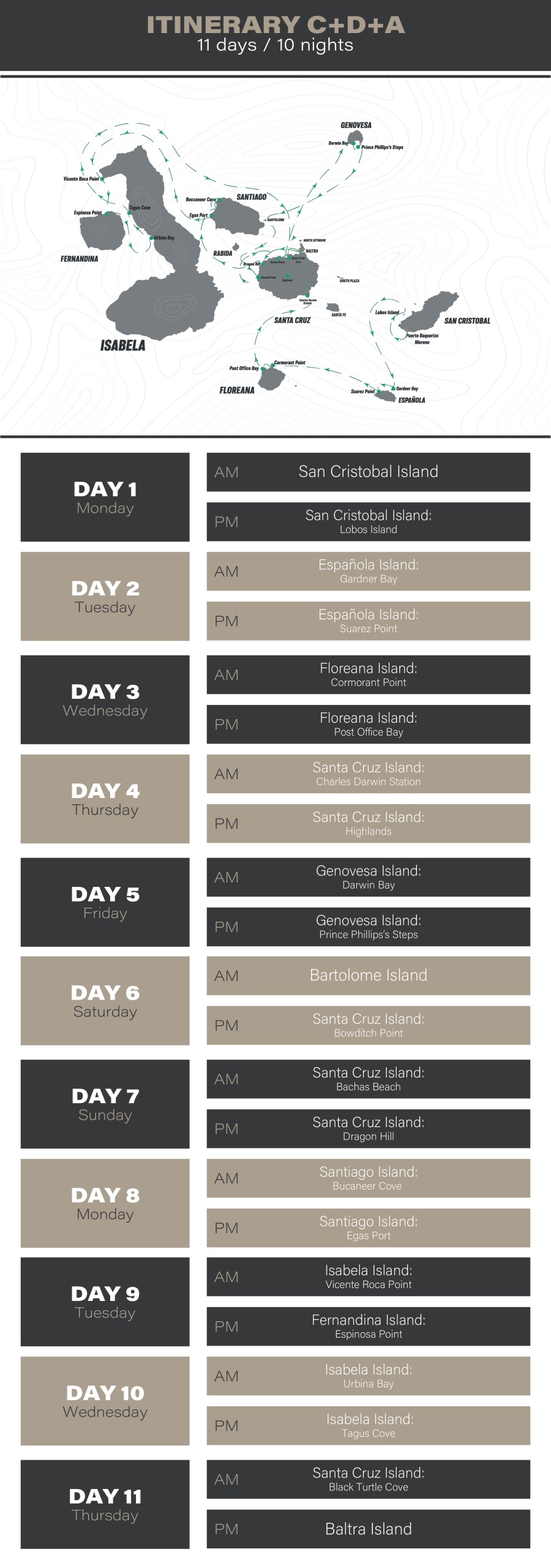 Monserrat Yacht Itinerary C + Itinerary D + Itinerary A