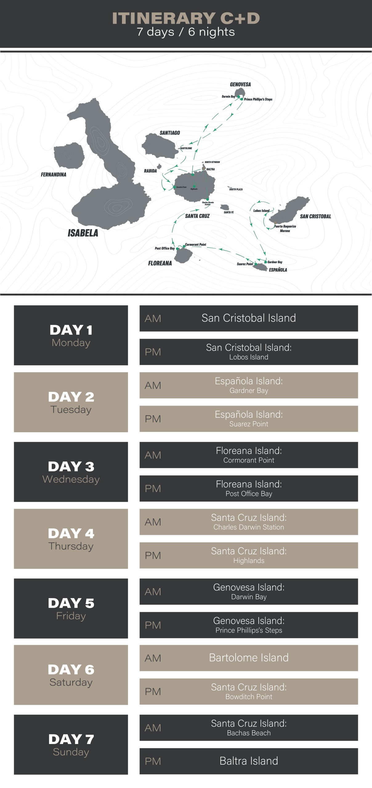 Monserrat Yacht Itinerary C + Itinerary D