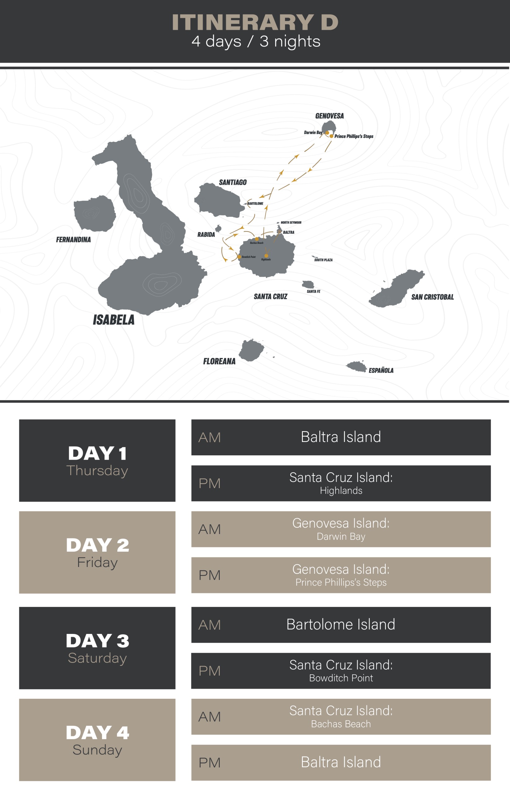 Monserrat Yacht Itinerary D
